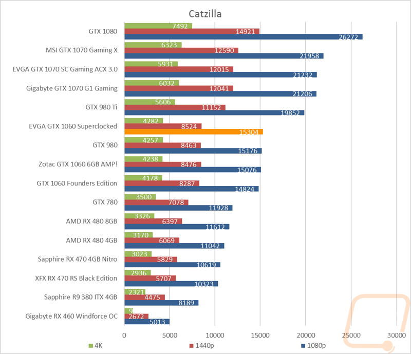 graph4