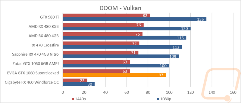 graph7