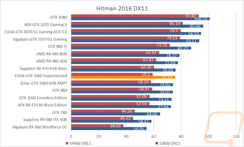 graph8