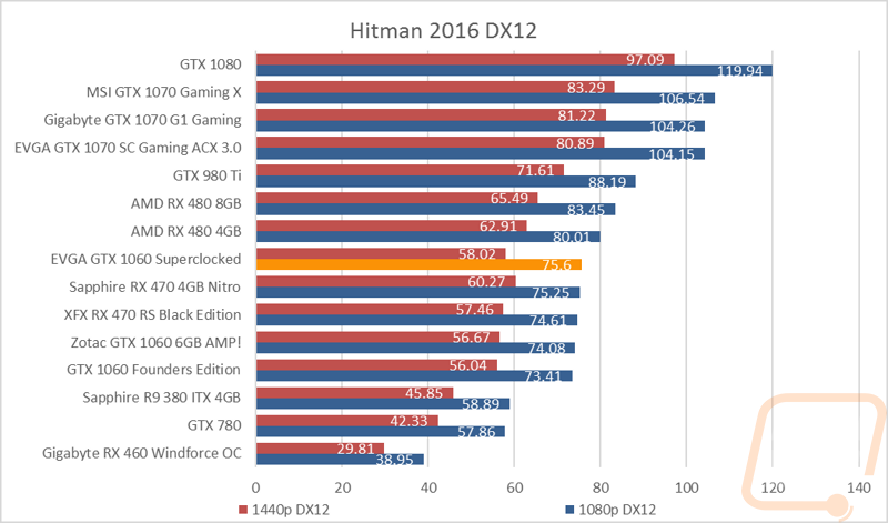 graph9