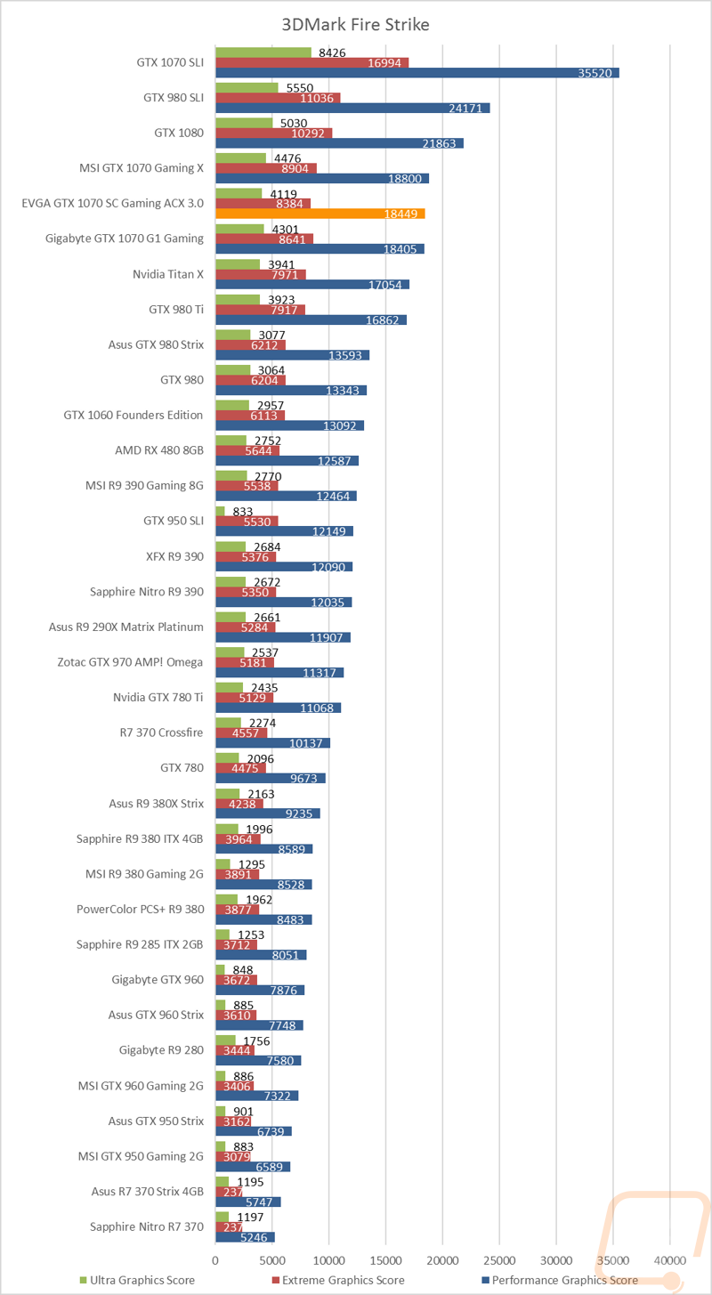 graph1