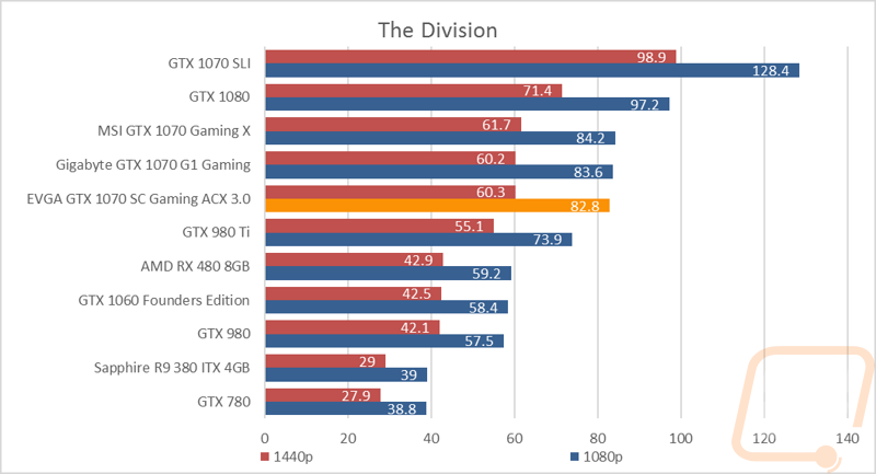 graph10
