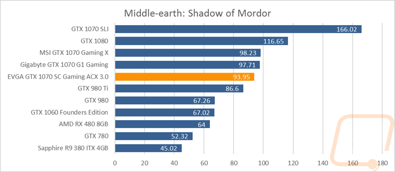graph11