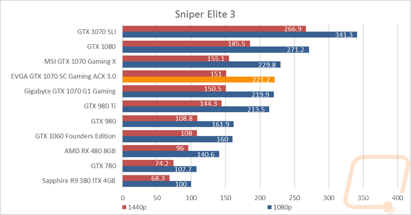 graph13