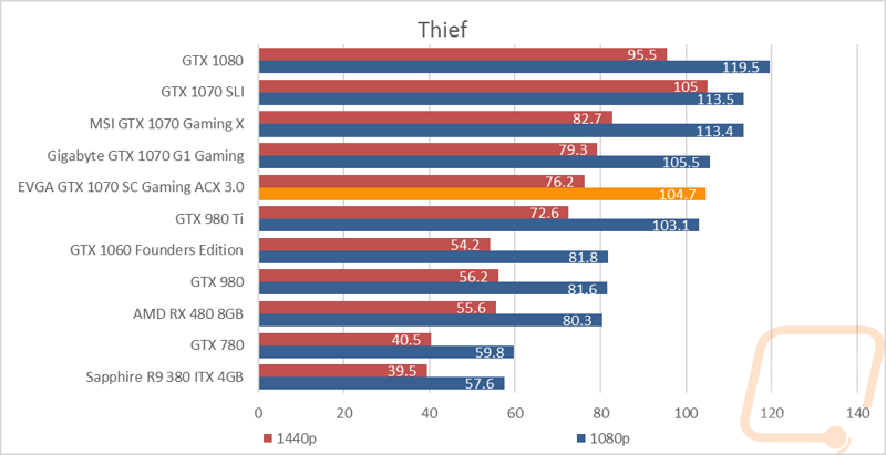 graph14