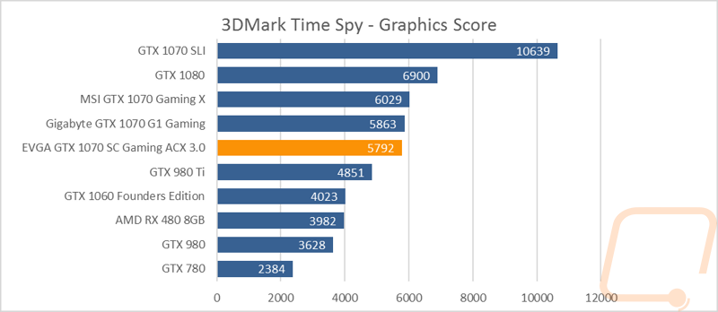 graph2