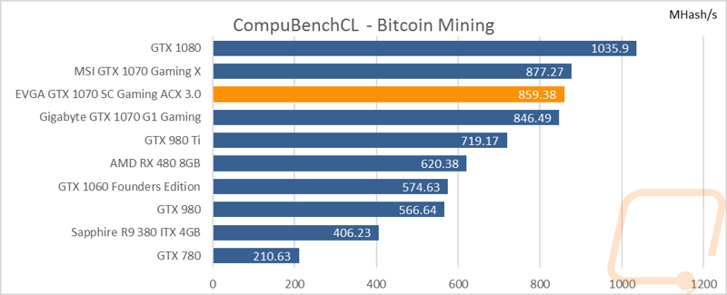 graph24