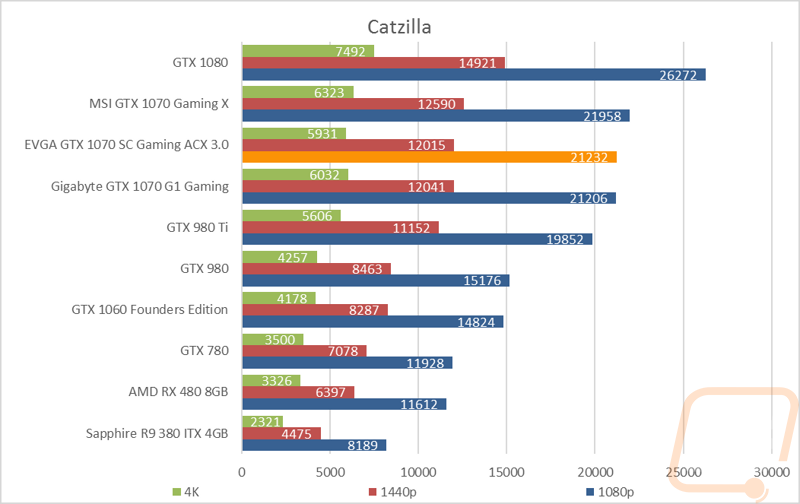 graph4
