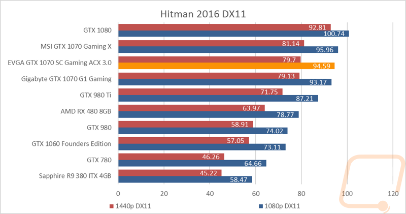 graph6