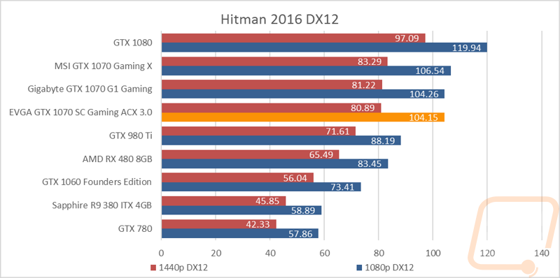 graph7