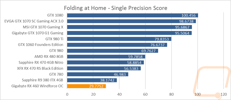 graph23