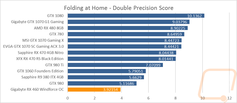 graph24