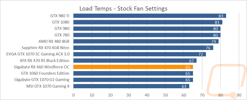 graph29