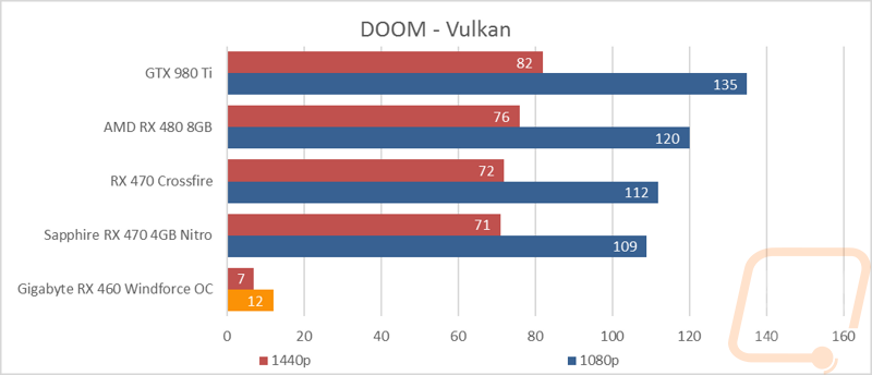 graph7