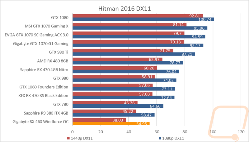 graph8