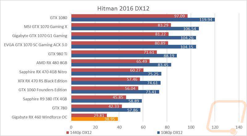 graph9