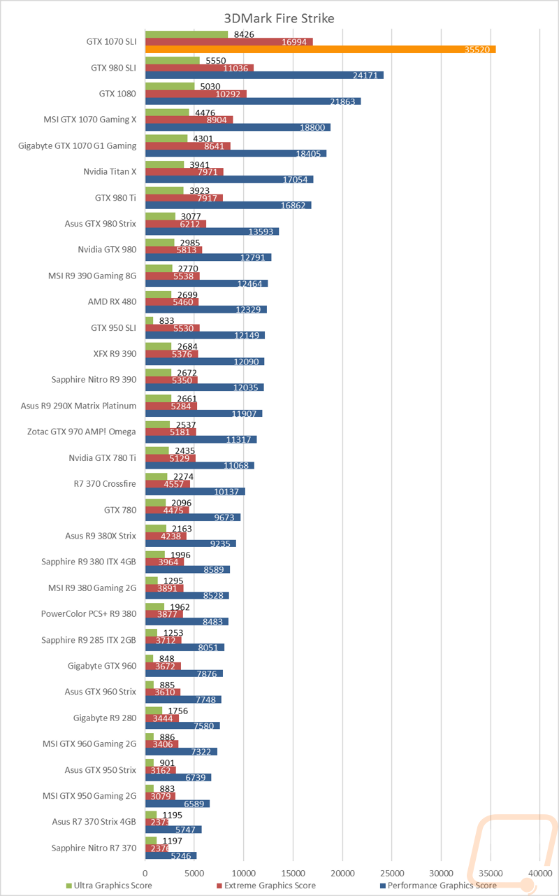 graph1