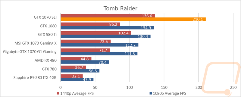graph10