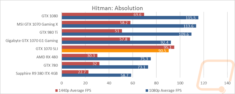 graph11