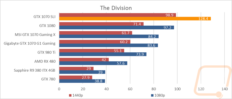graph4