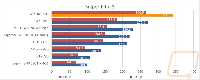 graph7