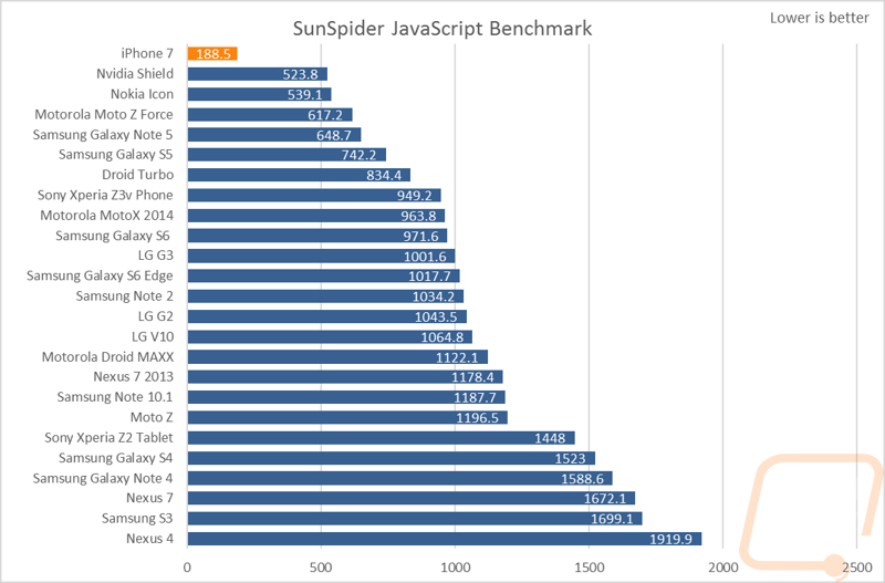 graph3