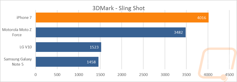graph6