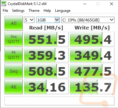 performance 6