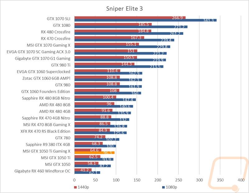 graph17