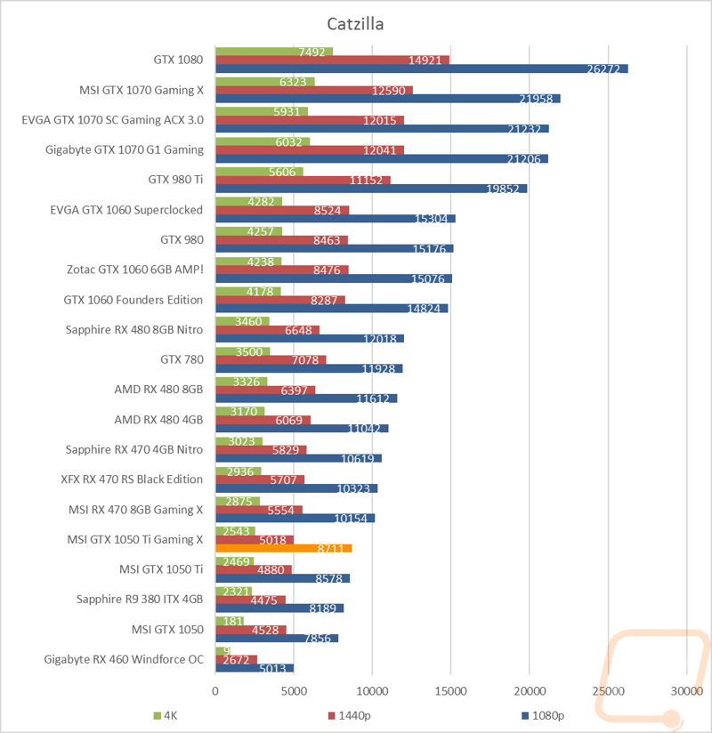 graph4