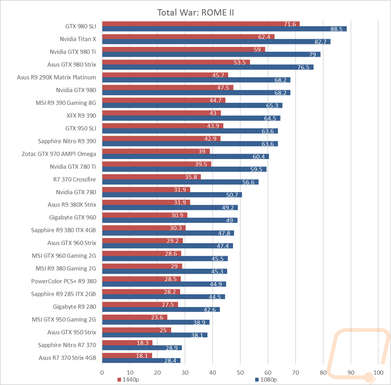 graph10