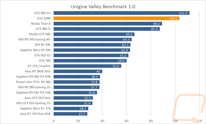 graph2