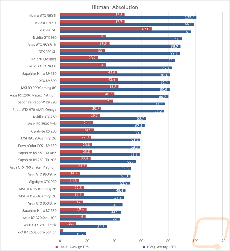 graph22