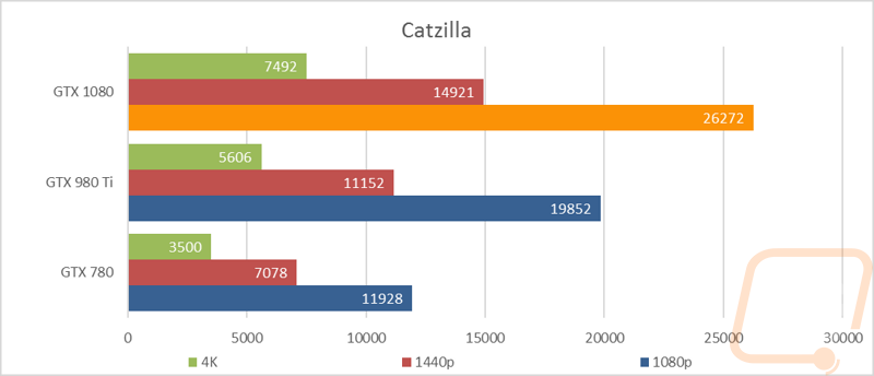 graph3