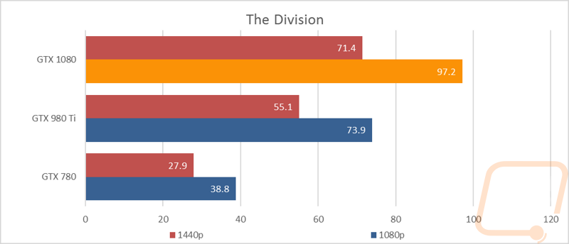 graph6