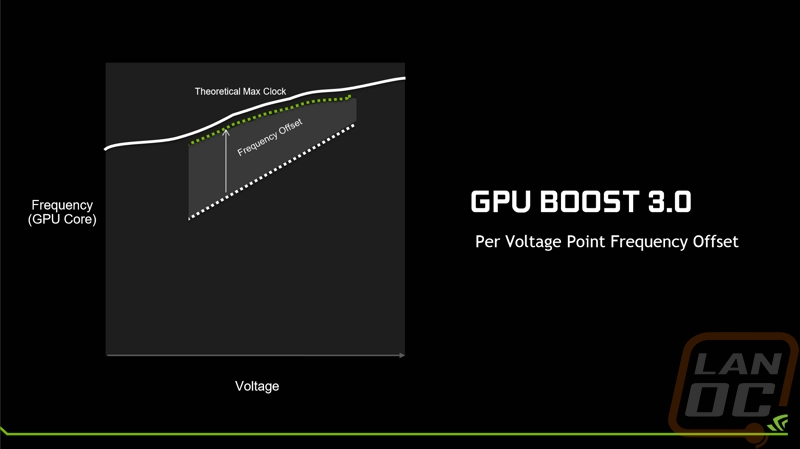 nvidia 5