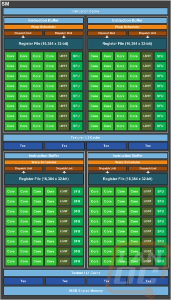 nvidia 7