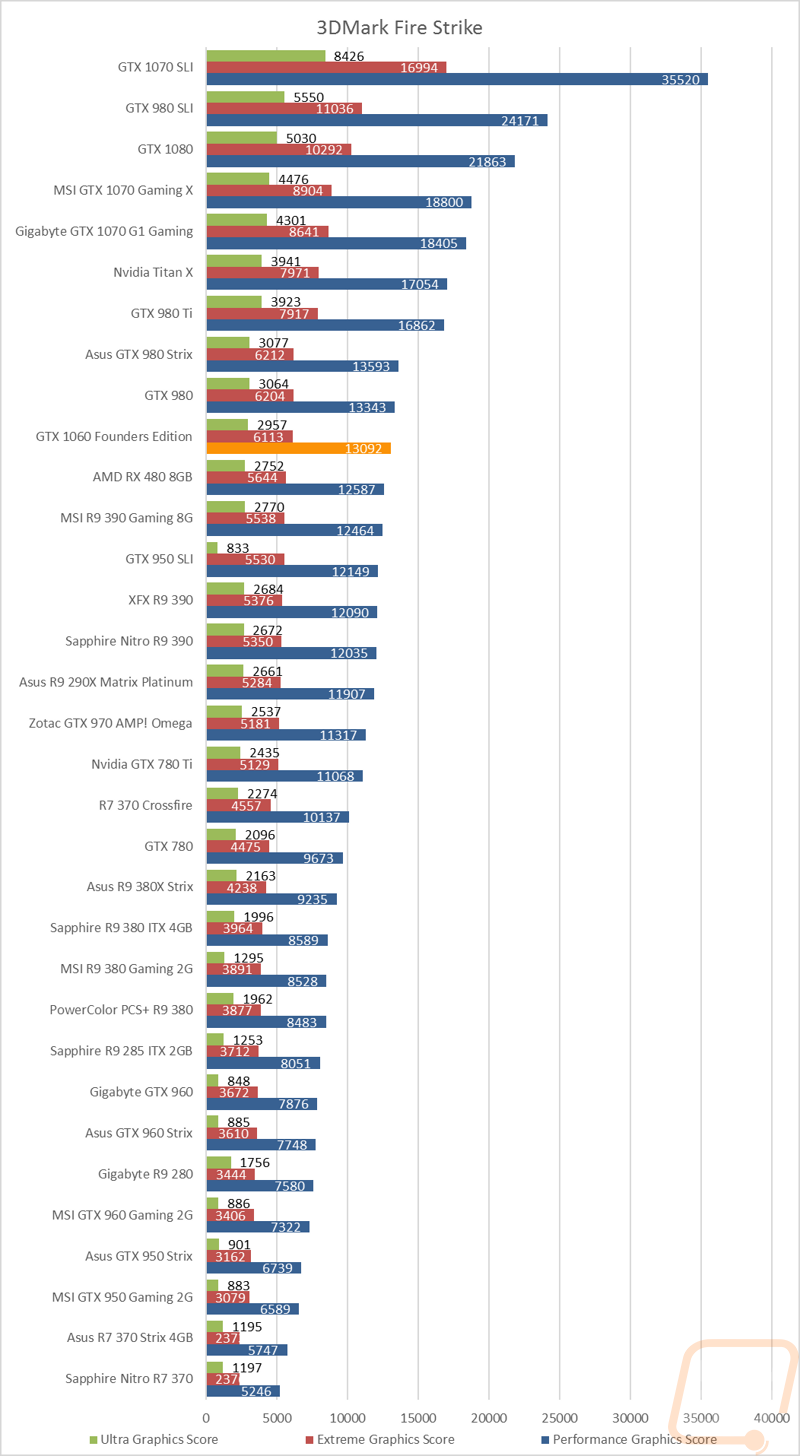 graph1