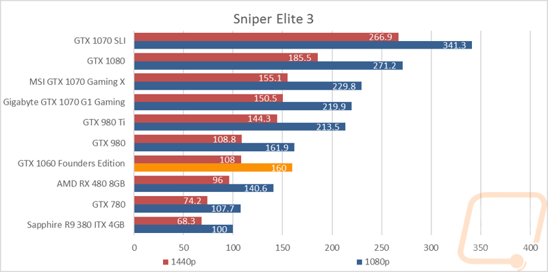 graph12