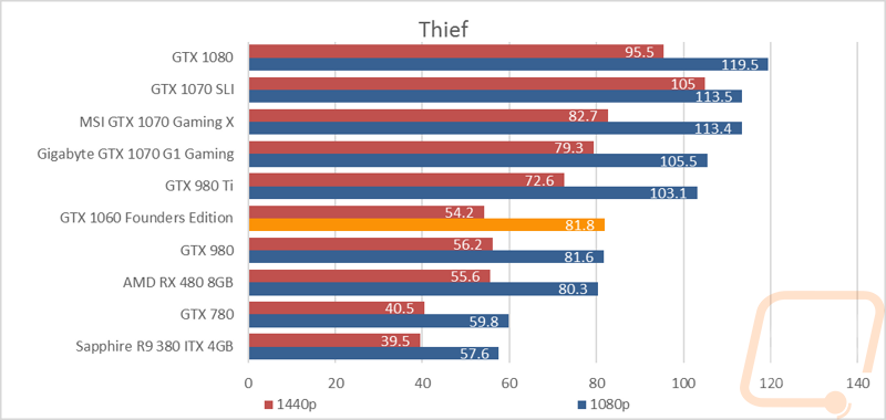 graph13