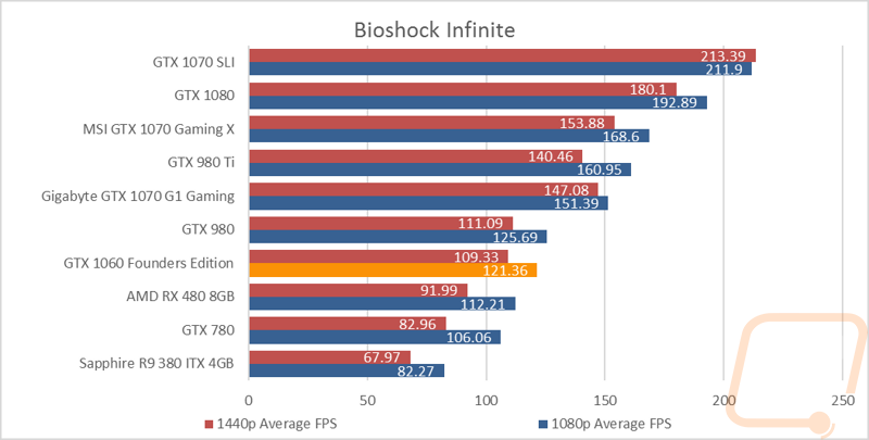 graph14
