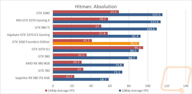 graph16