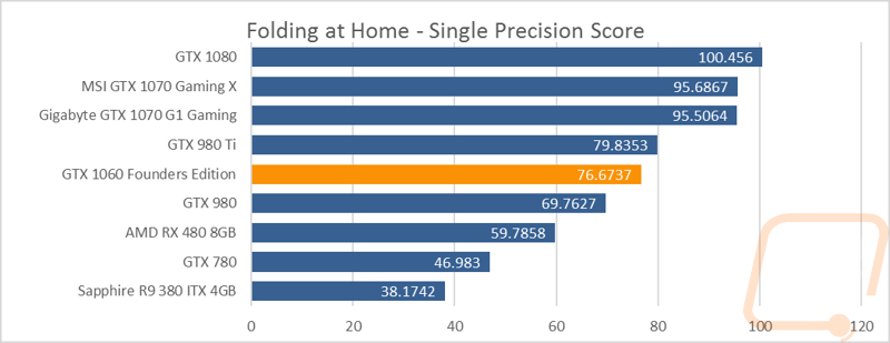 graph20