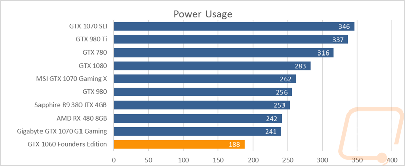 graph24