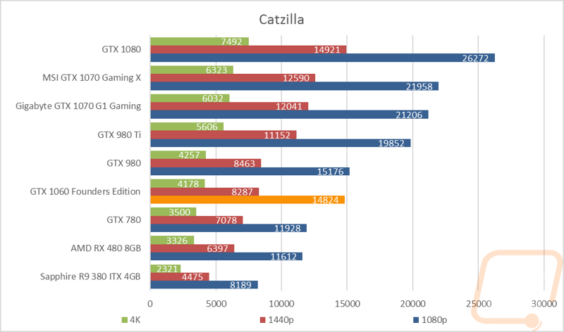 graph3