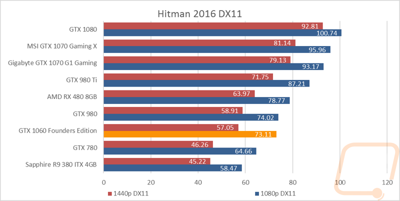 graph5