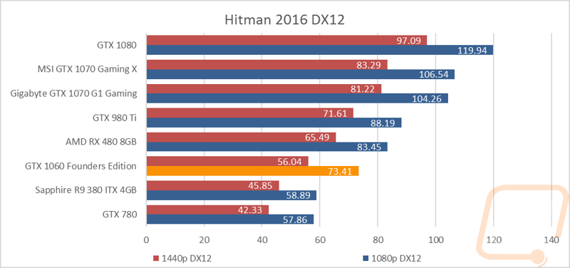 graph6