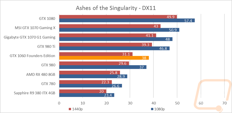 graph7
