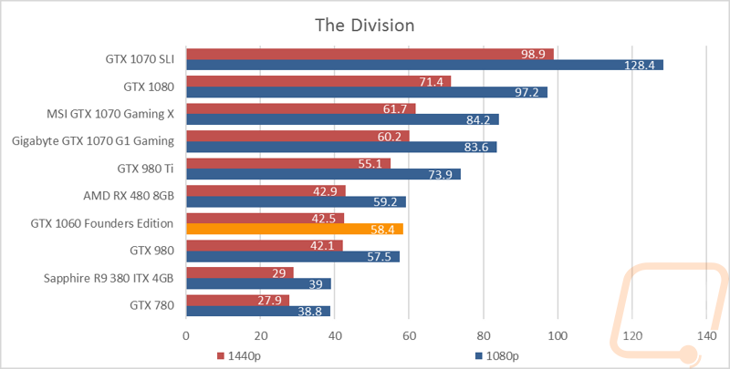 graph9