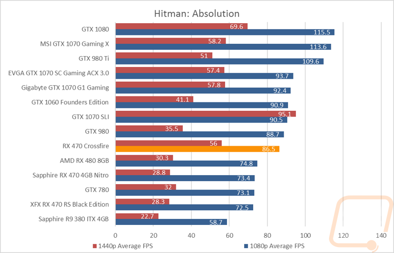 graph10